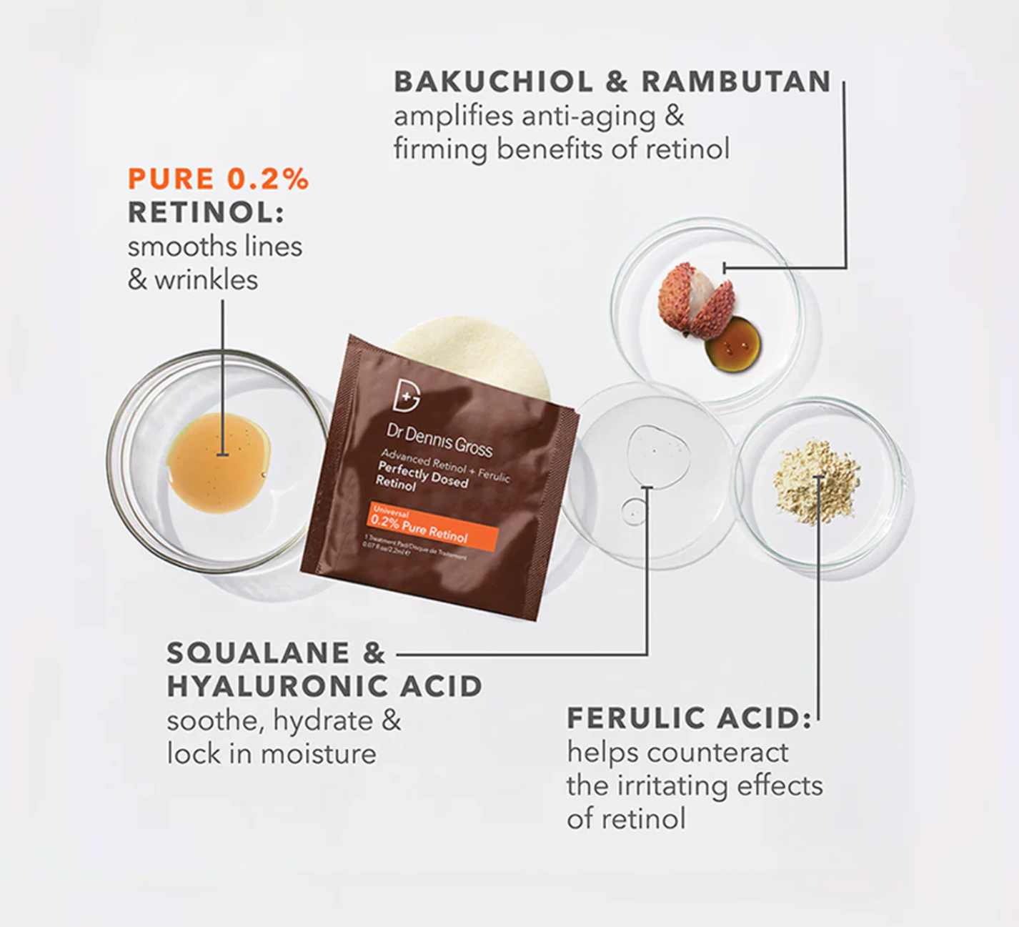 Advanced Retinol + Ferulic Treatments+0.2%