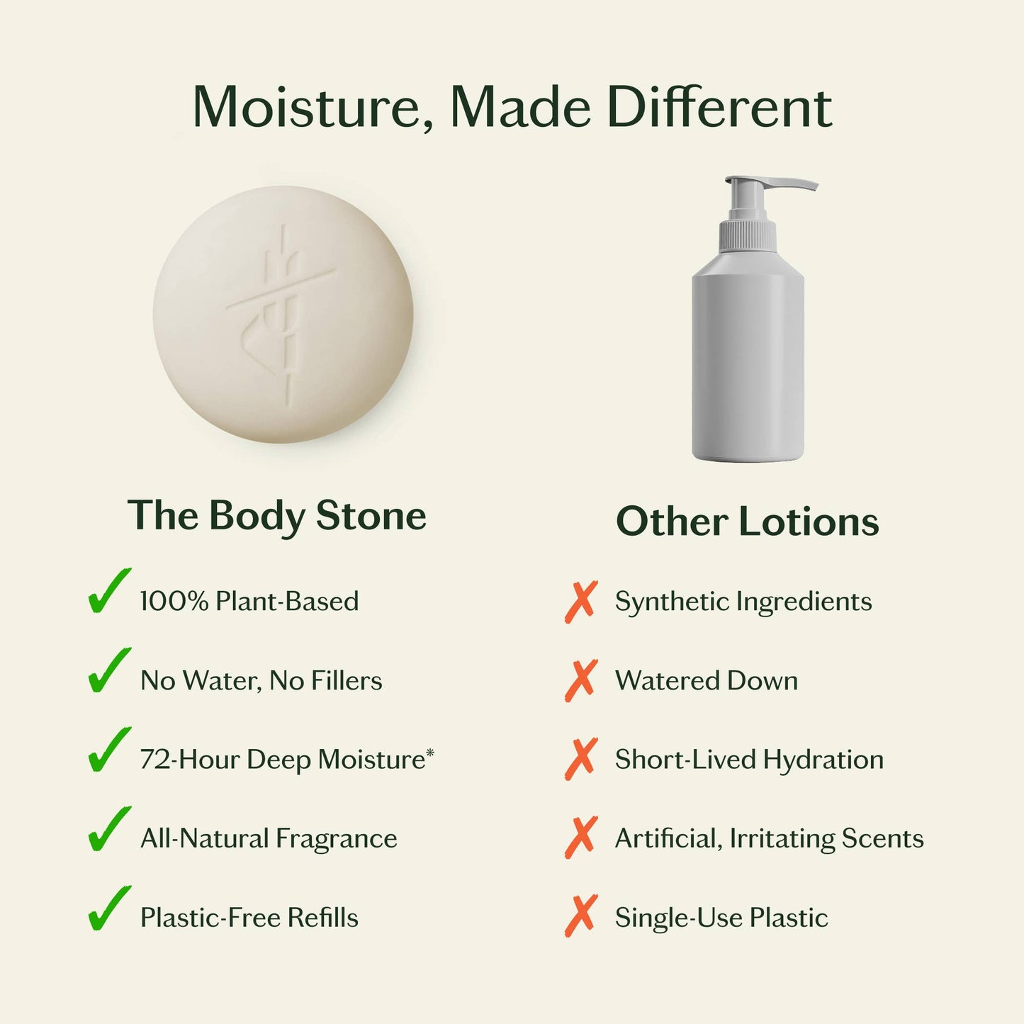 Grounding Stone | Deep Moisturizing Lotion Bar: Mini (1 oz)