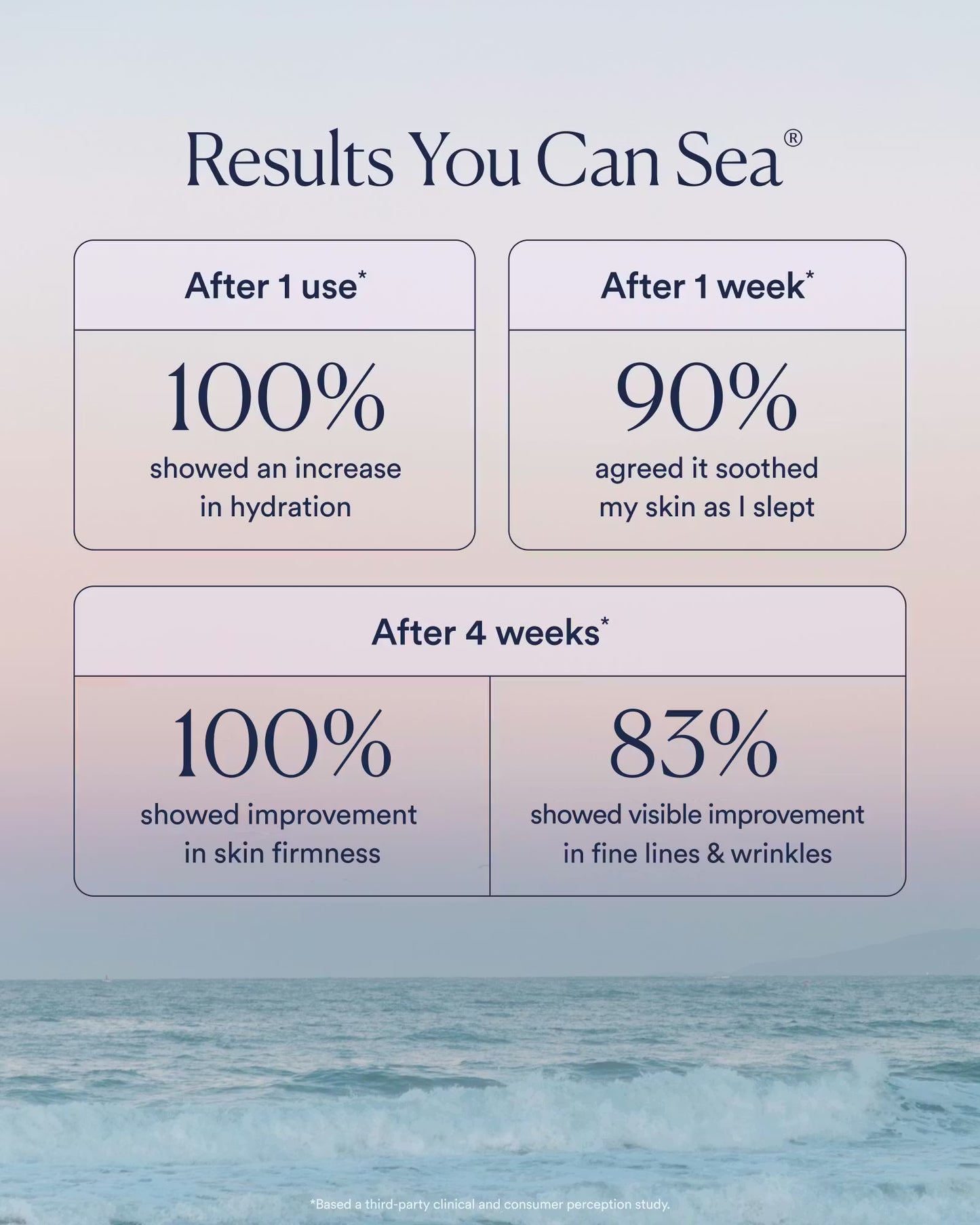 Dream Bio-Retinol Body Serum 4 oz.