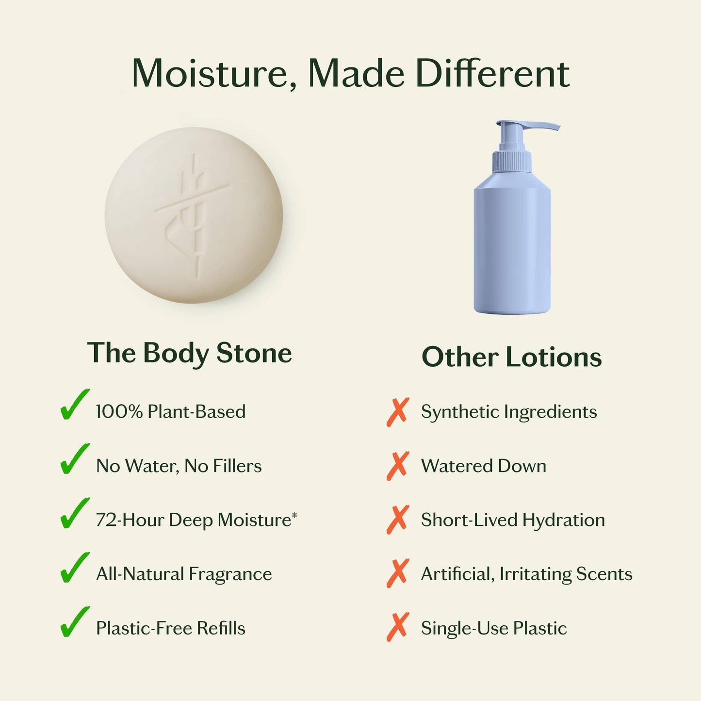 Sleep Stone | Deep Moisturizing Lotion Bar: Mini (1 oz)