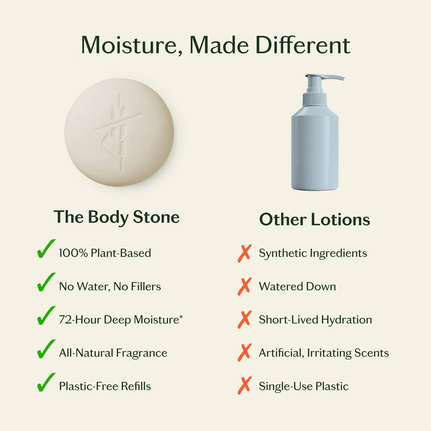 Daily Stone | Deep Moisturizing Lotion Bar: Mini (1 oz)
